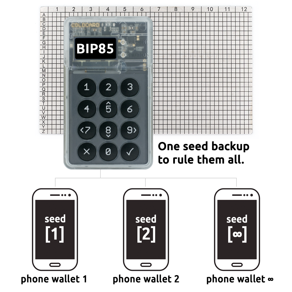 Bitcoin BIP85 Deterministic Entropy - One Seed Back-up to Rule Them All.